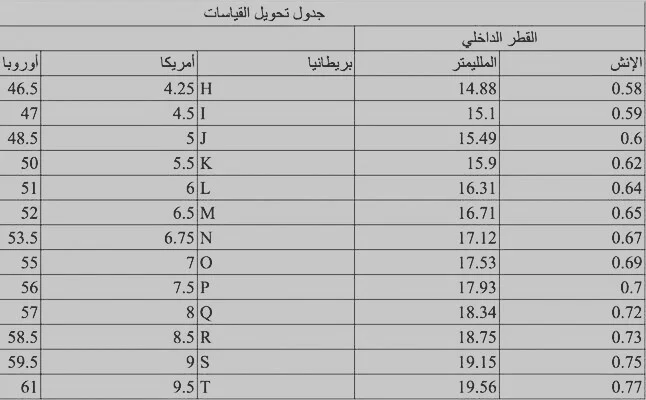 دليل قياس الخاتم